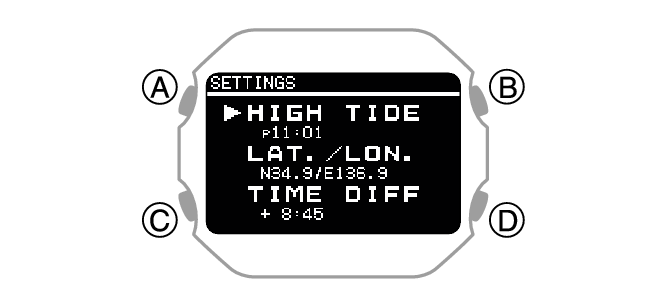 3586_TIDE GRAPH_set_high